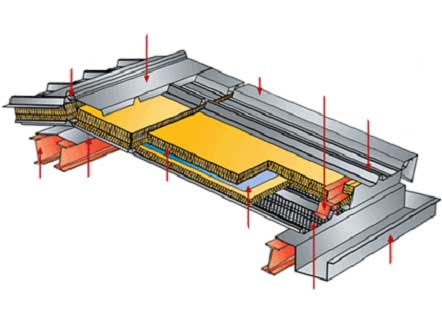 staal-acier-toiture-dakplaten-2